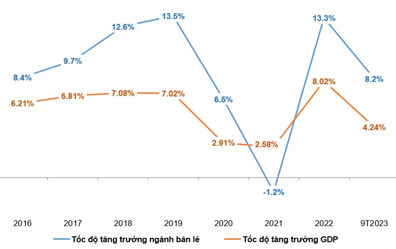 MWG - Đã đến giai đoạn bắt đáy