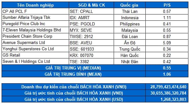 MWG - Đã đến giai đoạn bắt đáy