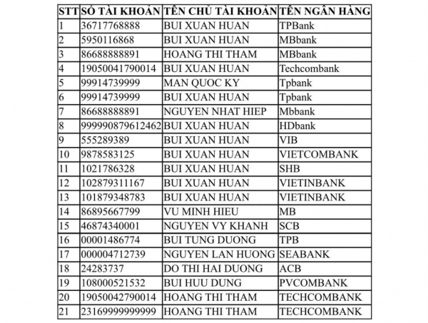 Tìm người dân bị lừa đảo liên quan đến tài khoản “Huấn Hoa Hồng”