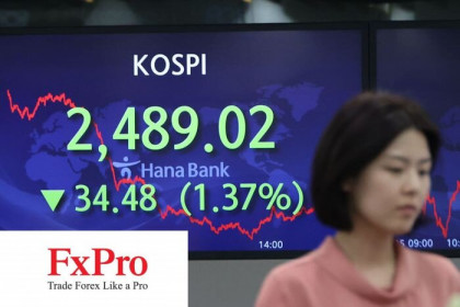 Lệnh cấm bán khống trên thị trường chứng khoán Hàn Quốc đưa phe bán tới thị trường tương lai