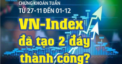 Chứng khoán tuần 27-11 đến 1-12: VN-Index đã tạo 2 đáy thành công?