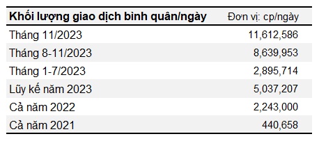 MWG đang thất sủng?