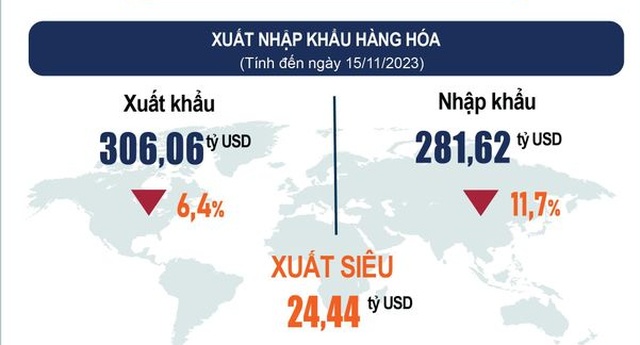 Việt Nam có 7 nhóm hàng xuất khẩu trên 10 tỷ USD