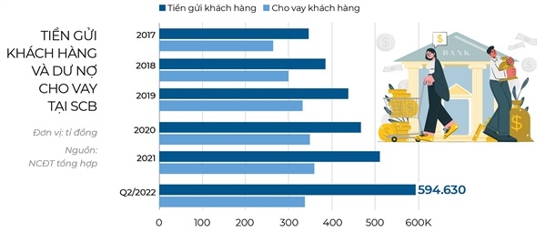 Phá ma trận thao túng ngân hàng