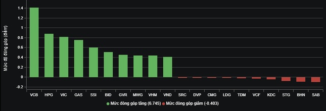 Dòng tiền tỷ USD 'đổ bộ' vào chứng khoán