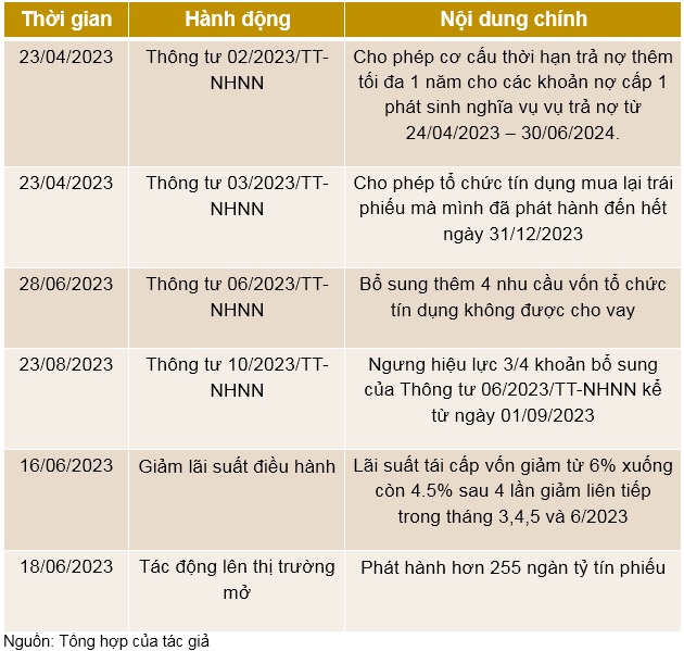 Hiệu quả của chính sách tiền tệ có đang suy giảm?