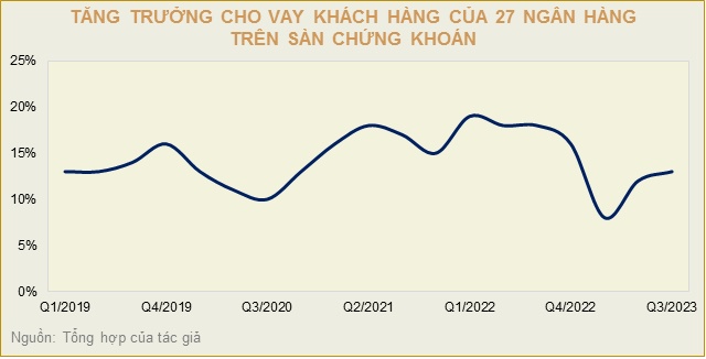 Hiệu quả của chính sách tiền tệ có đang suy giảm?