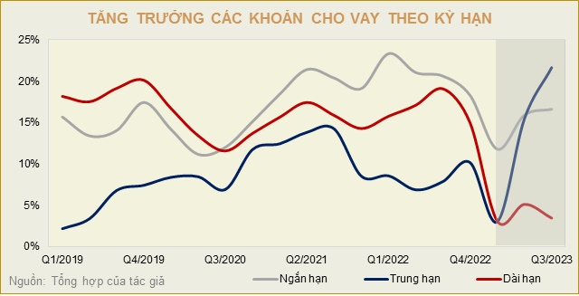 Hiệu quả của chính sách tiền tệ có đang suy giảm?