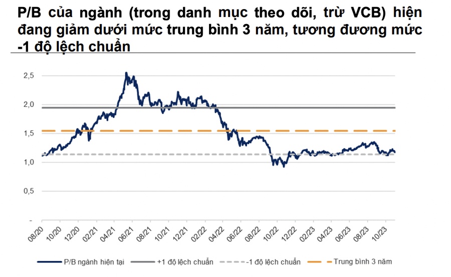 Nhóm ngành nào hấp dẫn trong tháng cuối cùng của năm 2023?