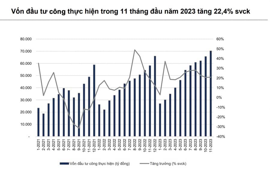 Nhóm ngành nào hấp dẫn trong tháng cuối cùng của năm 2023?