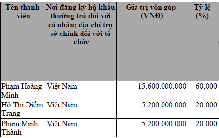 Cổ đông gom 49% vốn Chứng khoán Việt Tín là tổ chức liên quan dự án bị "Dr Thanh" chiếm đoạt