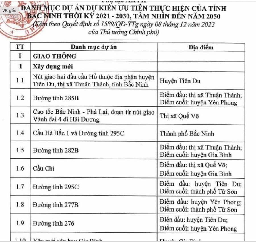 Bắc Ninh sẽ trở thành thành phố trực thuộc Trung ương