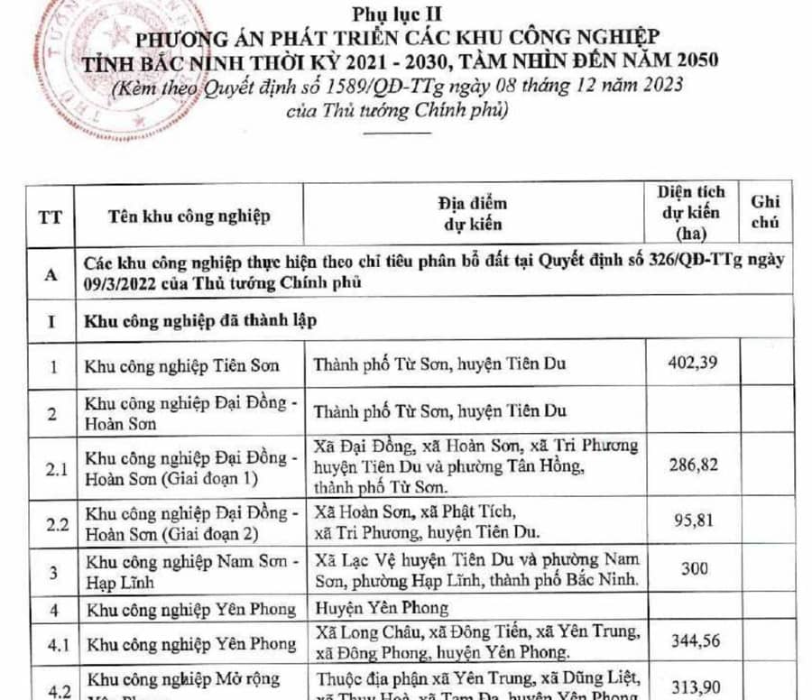 Bắc Ninh sẽ trở thành thành phố trực thuộc Trung ương