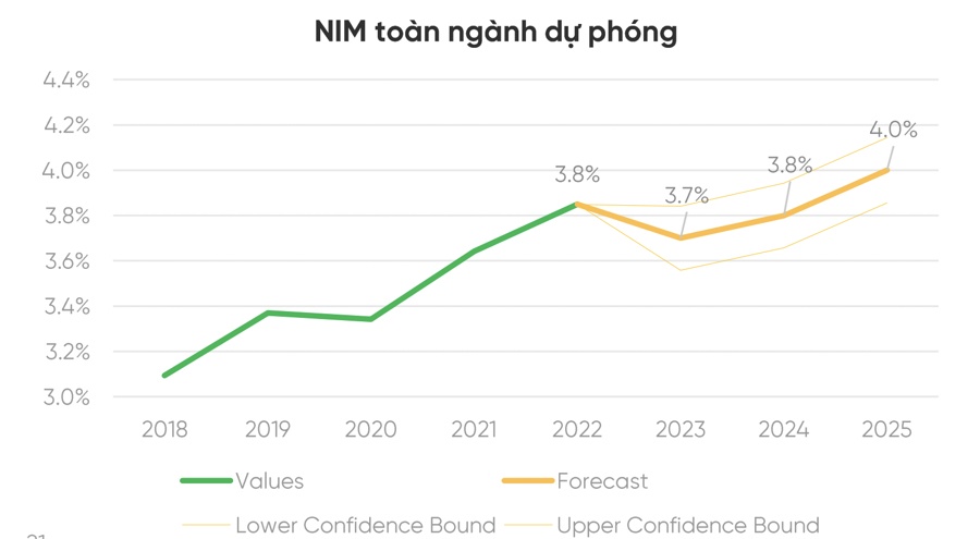 VPBankS: Thị trường rung lắc là cơ hội gom cổ phiếu ngân hàng cho năm 2024