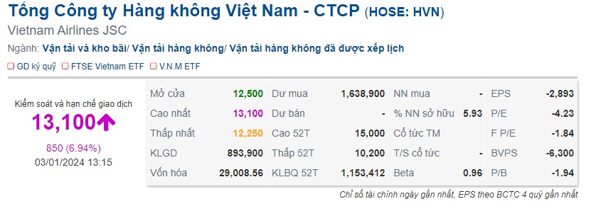 Đón tin vui bất ngờ, cổ phiếu Vietnam Airlines tím trần
