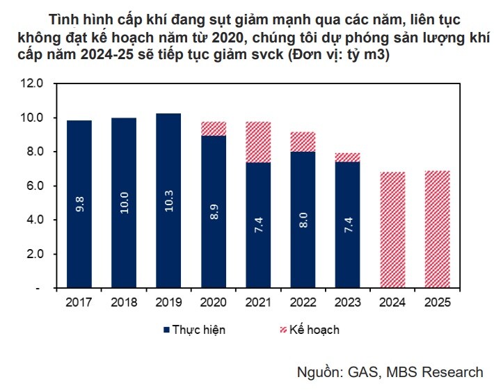 MBS: Xây lắp điện sẽ hưởng lợi lớn trong năm 2024