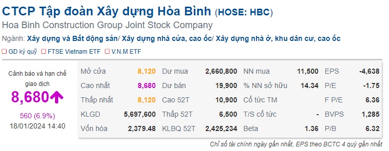 Cổ phiếu HBC tăng trần trước ngày được giao dịch toàn thời gian trở lại