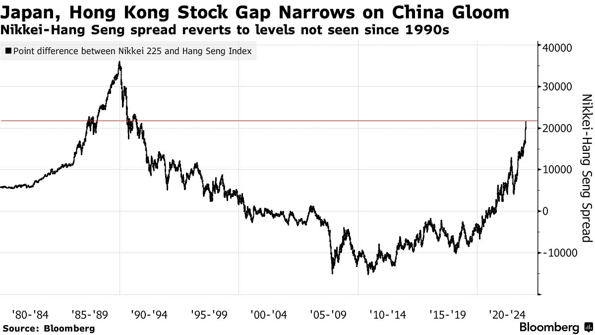 "Bỏng tay" vì canh bạc Trung Quốc, quỹ đầu cơ Singapore phải đóng cửa