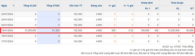 "Ghế nóng" SHG lại biến động, Song Hong Land chấp nhận bán lỗ hơn một nửa?