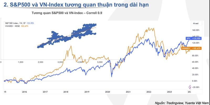 Fed hạ lãi suất, chứng khoán Việt Nam sẽ bứt phá mạnh?