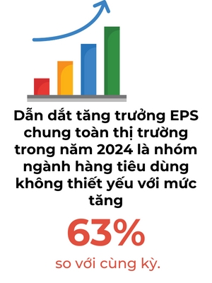 EPS toàn thị trường có thể đạt ngưỡng 16,4% trong năm 2024