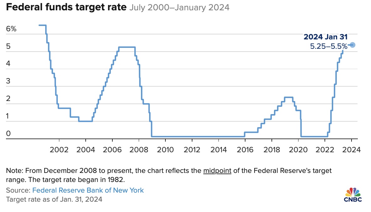 Fed giữ nguyên chính sách, báo hiệu chưa sẵn sàng giảm lãi suất