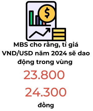 Đồng VND sẽ mạnh lên so với USD trong năm 2024