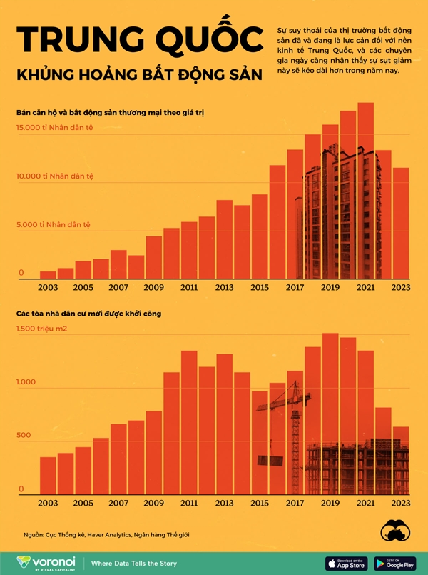 Khủng hoảng bất động sản ở Trung Quốc