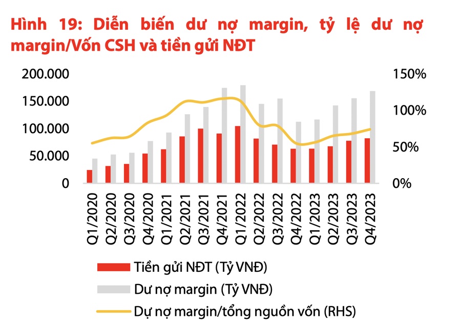 VDSC: Dòng tiền sẽ quay trở lại thị trường sau Tết, Vn-Index sẽ sôi động hơn