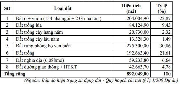 Khu đô thị An Quang hơn 5.2 ngàn tỷ tại Bình Định có gì?