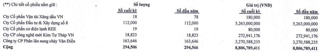 Thủy sản Minh Phú lỗ kỷ lục năm 2023