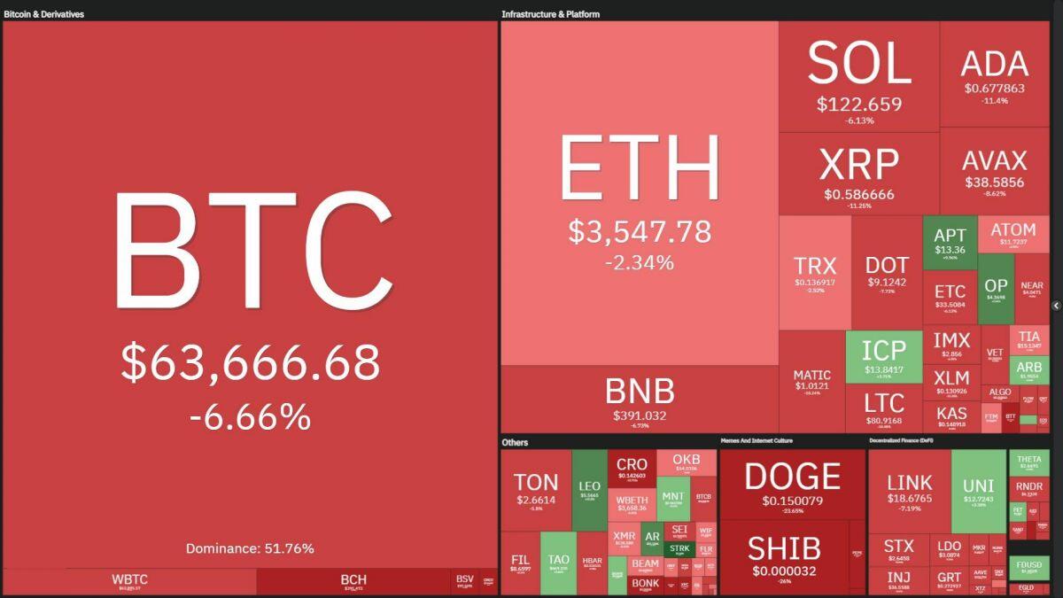 880 triệu USD crypto bị thanh lý trong ngày Bitcoin trở lại đỉnh ATH - Volume ETF BTC lập kỷ lục 10 tỷ USD