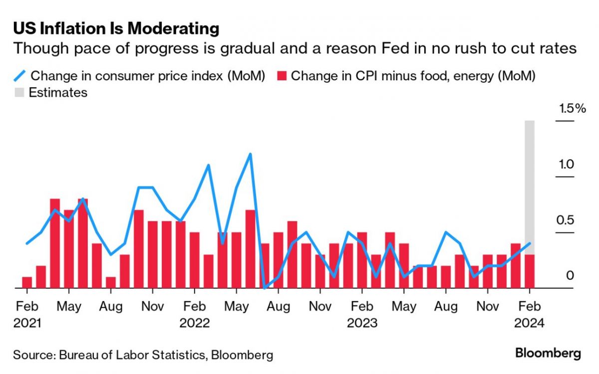 Lạm phát hạ nhiệt - cái cớ cho quan điểm ''không vội'' của Fed