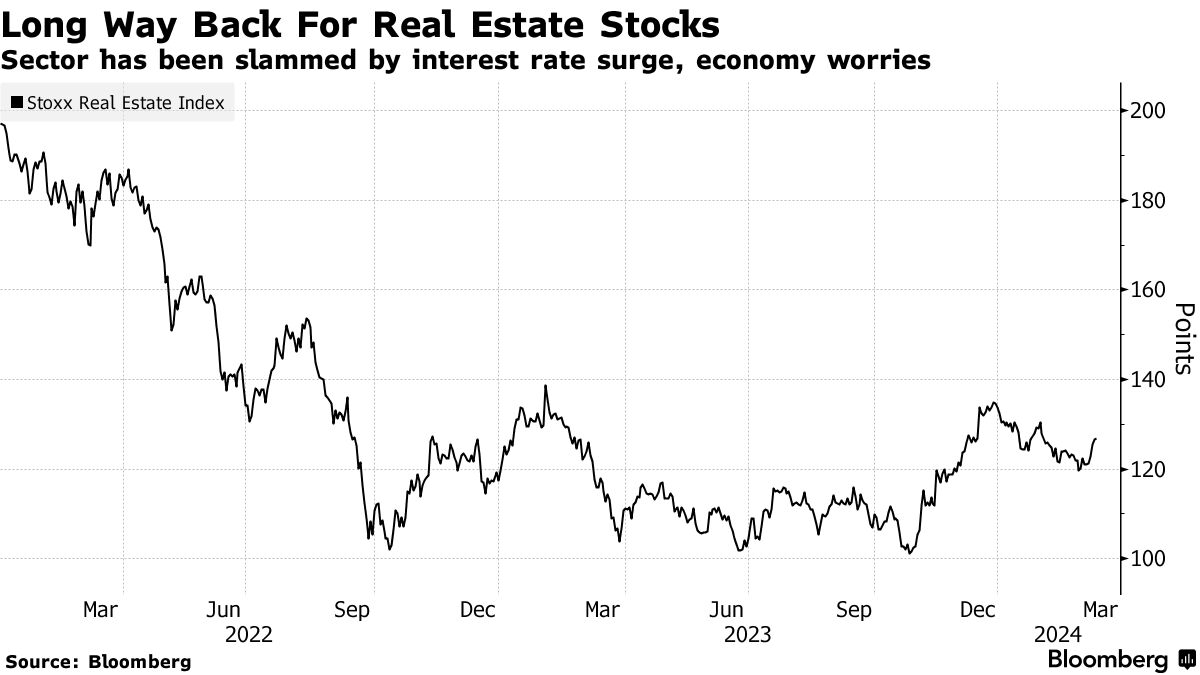 Goldman cho biết định giá bất động sản châu Âu sắp chạm đáy