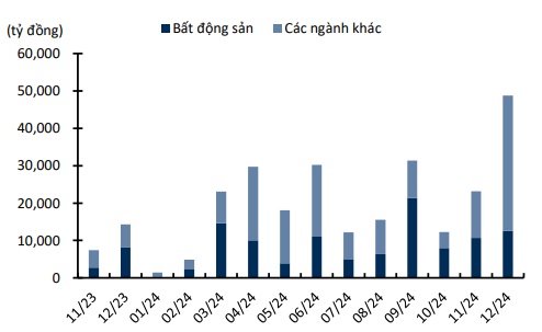 Kỳ vọng nào cho thị trường trái phiếu doanh nghiệp Việt Nam những tháng tiếp theo?