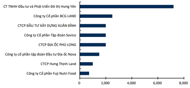 Kỳ vọng nào cho thị trường trái phiếu doanh nghiệp Việt Nam những tháng tiếp theo?
