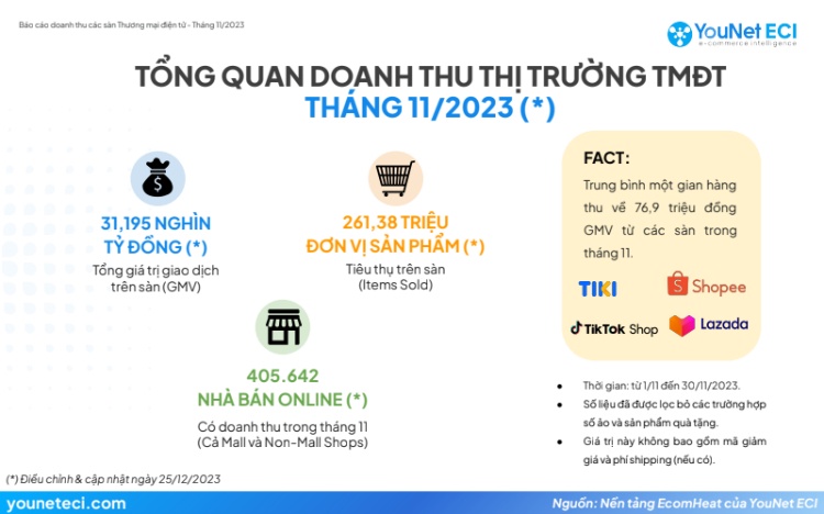 Giới trẻ Việt Nam đang mua sắm online "không kiểm soát"?