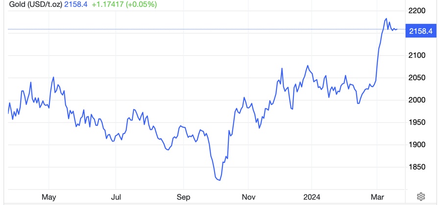 Giá vàng thế giới giằng co trong lúc chờ quyết định của Fed, “cá mập” SPDR Gold Trust mua liên tục