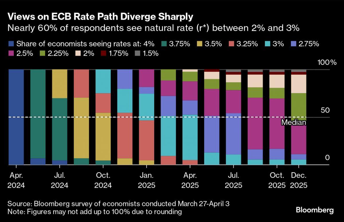 Dữ liệu lạm phát cho thấy quan điểm thận trọng cắt giảm lãi suất của Fed là điều đúng