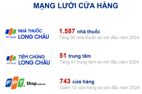 Nhờ đâu FRT chuyển lãi ròng gần 39 tỷ đồng trong quý 1?