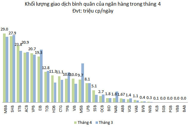 Cổ phiếu ngân hàng “hụt hơi”