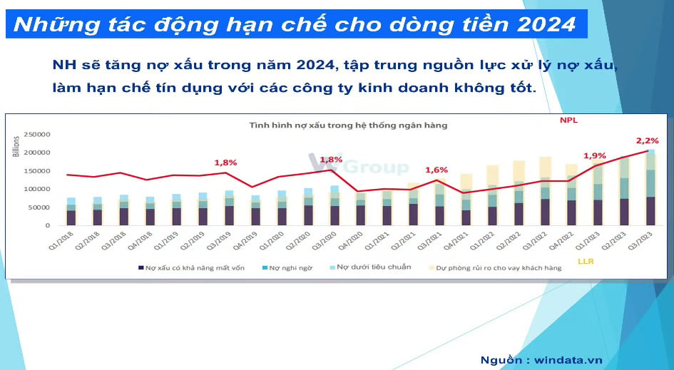 Dòng tiền vào thị trường chứng khoán sẽ tích cực từ cuối quý II