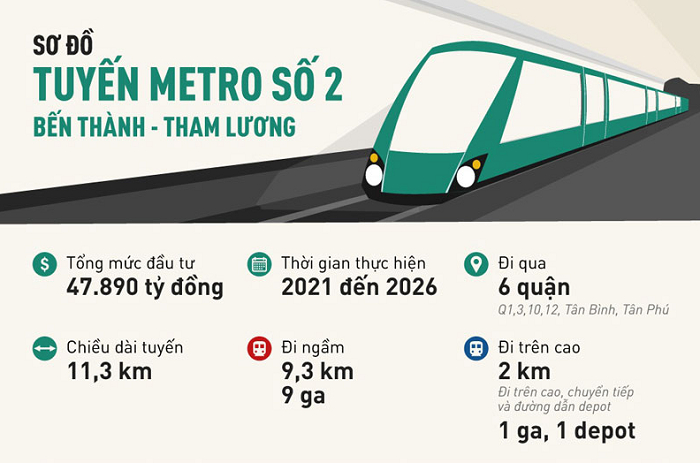 Tuyến metro gần 48.000 tỷ đồng đi qua 6 quận có diễn biến mới
