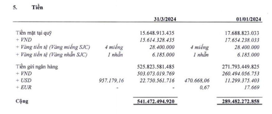 Chủ thương hiệu Vinasoy nắm giữ gần 7.300 tỷ đồng tiền mặt, vàng, USD