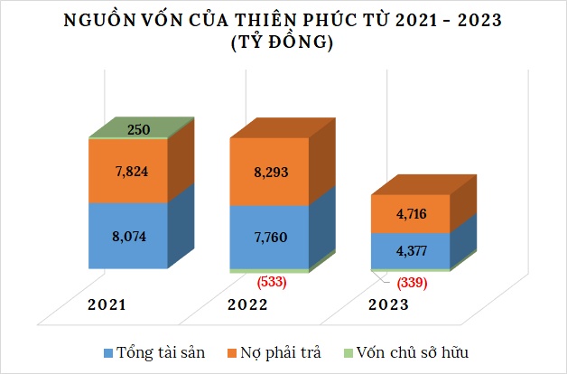 Sau 2 năm lỗ nặng, chủ khách sạn Novotel Saigon Centre lãi gần 200 tỷ trong năm 2023