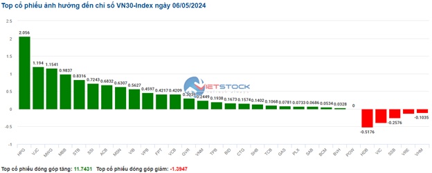 Cổ phiếu chứng khoán “nhấc bổng” VN-Index