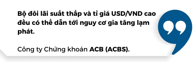 Lạm phát tăng lại trong tháng 4/2024