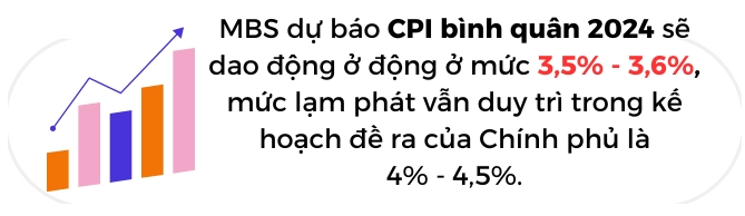 Lạm phát tăng lại trong tháng 4/2024