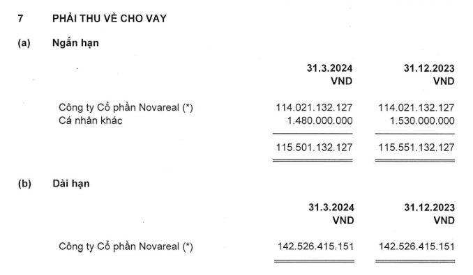 Công ty cung cấp nội thất cho Novaland, Vinhomes nhận lại hàng trăm tỷ tiền cọc tại Novaworld Phan Thiết