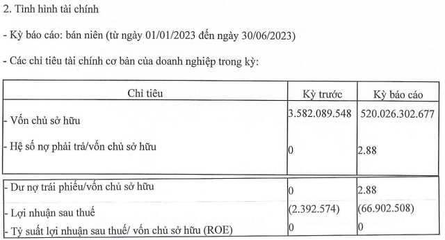 Doanh nghiệp “ma” tại Phú Yên từng huy động 1,500 tỷ đồng trái phiếu kinh doanh ra sao?